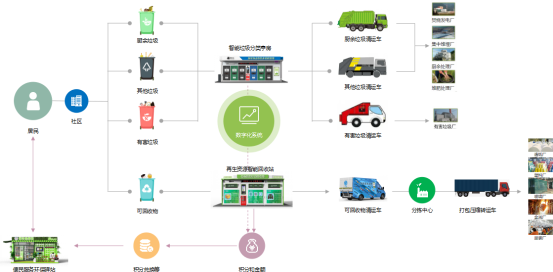 華展貓先生，智能垃圾回收箱，再生資源回收站