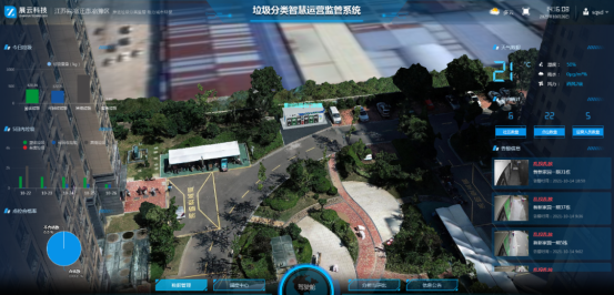 華展貓先生，垃圾分類運(yùn)營(yíng)，社區(qū)垃圾分類解決方案