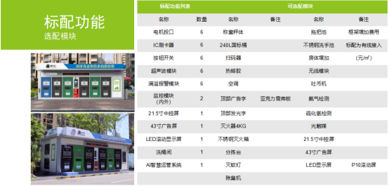 華展貓先生，垃圾分類運(yùn)營(yíng)，社區(qū)垃圾分類房