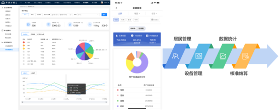 貓先生，智能垃圾分類房，分類垃圾房，垃圾收集房