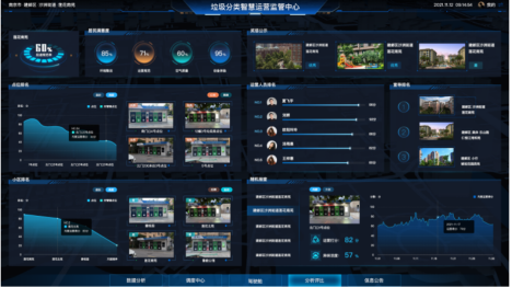 貓先生，垃圾分類示范小區(qū)建設(shè)，智能垃圾房廠家