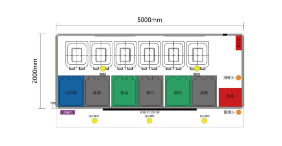 垃圾房布局圖，智能垃圾房，垃圾分類收集點，回收站生產(chǎn)廠家，垃圾分類收集點