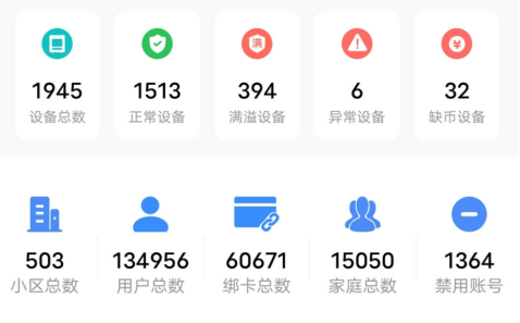 貓先生智能廢品回收箱，再生資源收集柜，小區(qū)垃圾回收站生產(chǎn)廠家