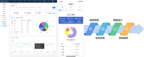 智能分類垃圾房，清潔小屋，垃圾分類收集站生產(chǎn)廠家