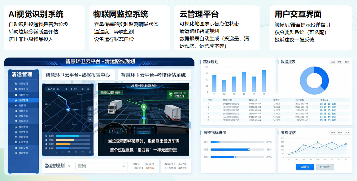 貓先生垃圾分類，垃圾分類設備廠家，垃圾房，垃圾分類房
