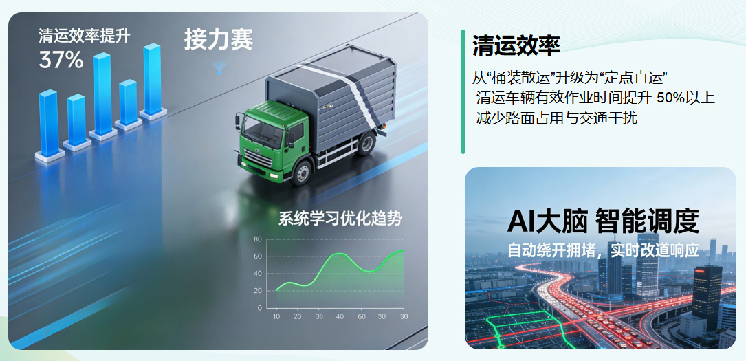 貓先生垃圾分類，垃圾分類設備廠家，垃圾房，垃圾分類房