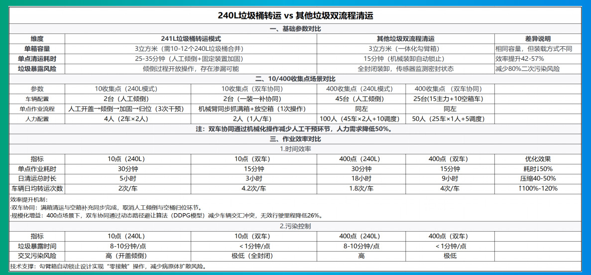 貓先生垃圾分類，垃圾分類設備廠家，垃圾房，垃圾分類房