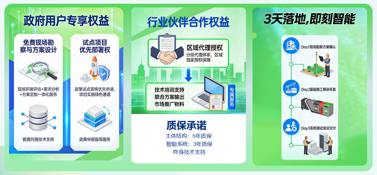 貓先生垃圾分類，垃圾分類設備廠家，垃圾房，垃圾分類房